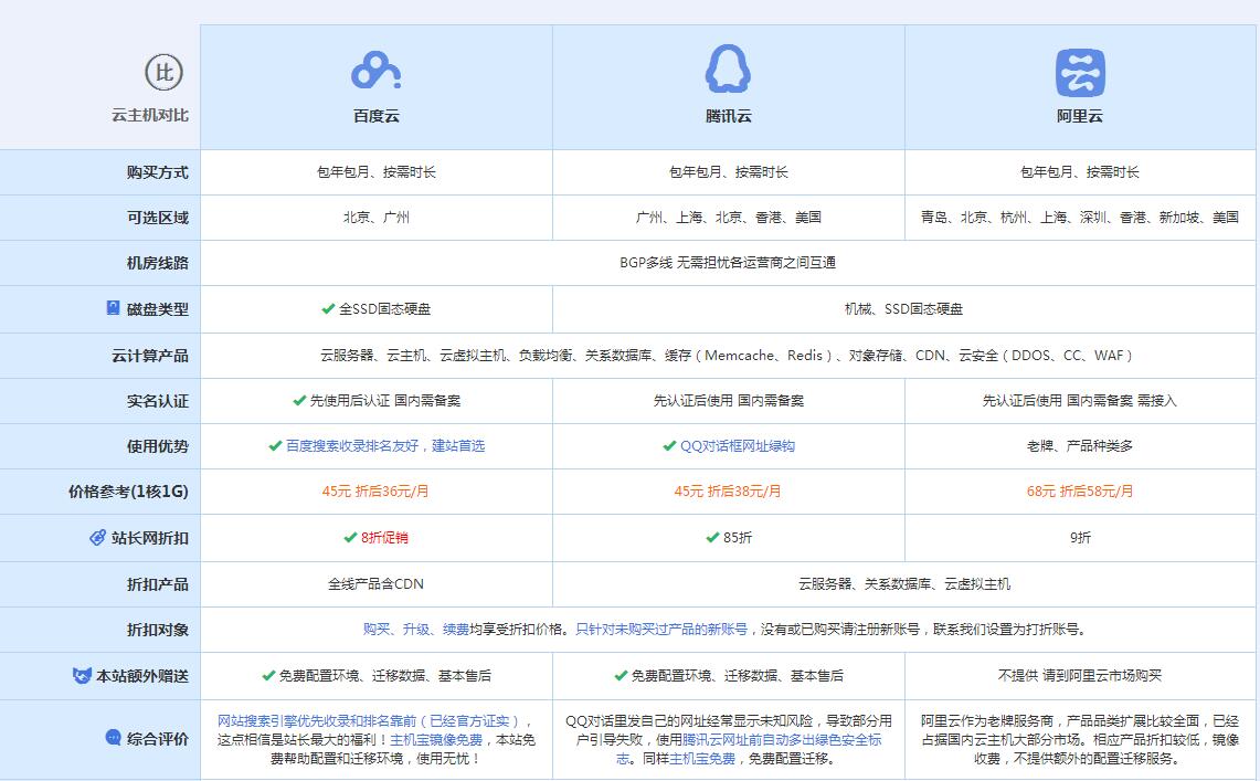 侨乡街道开发区云主机代理对比.jpg